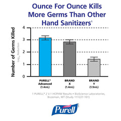 Purell 1200 ml refill bottle closeup with clear labeling and large capacity.