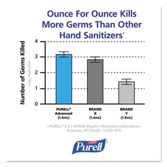 Purell LTX-12 recyclable PET refill supports eco-friendly facility goals.
