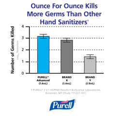 Office-use packaging for quick sanitizing during busy workdays.