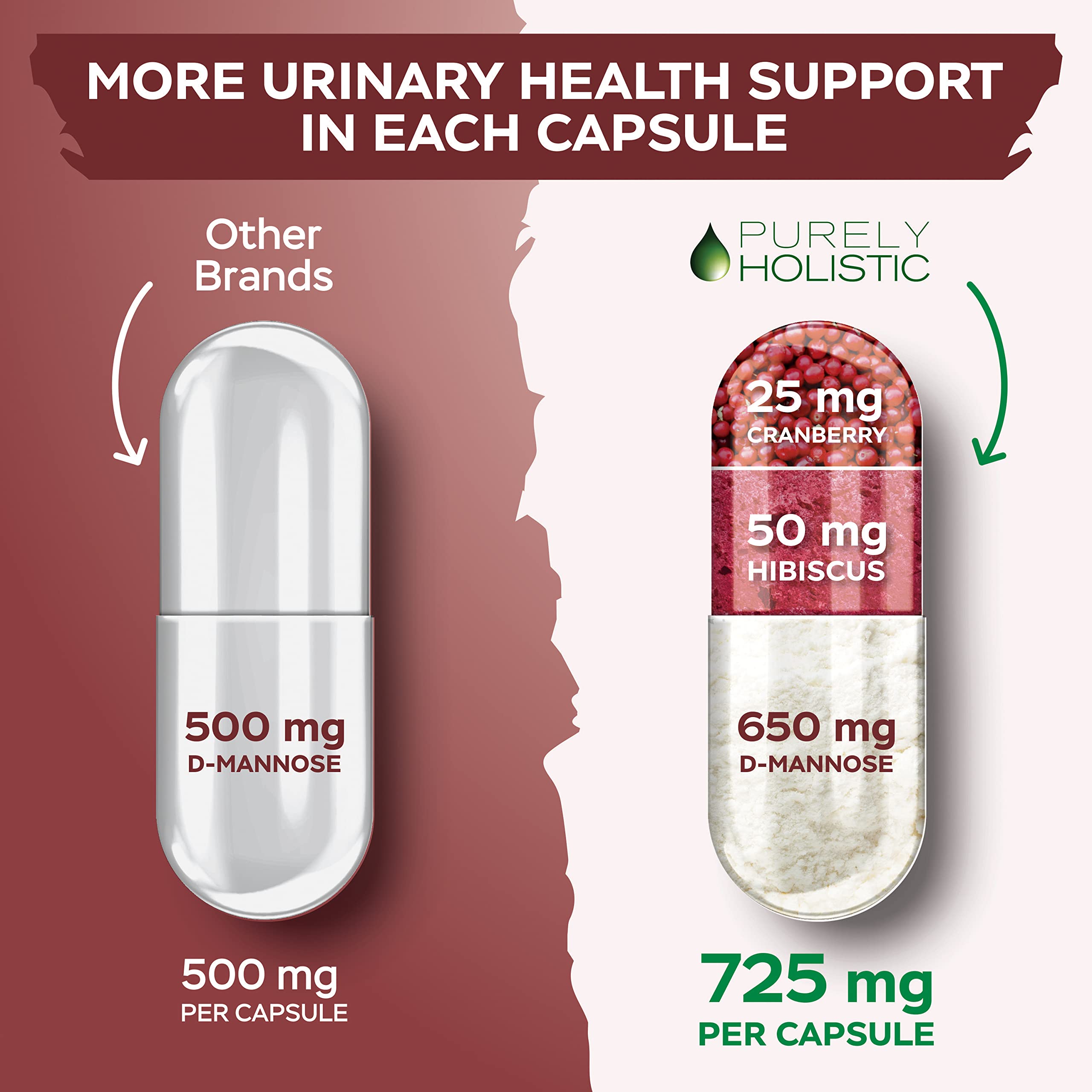 Purely Holistic D Mannose bottle open with capsules ready to take