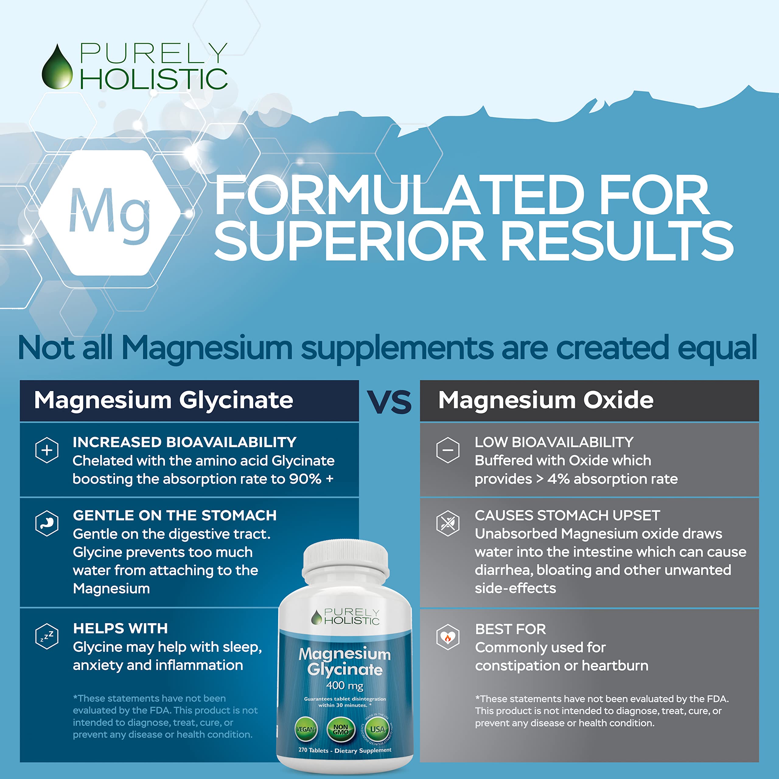Purely Holistic Magnesium Glycinate daily-use bottle, reliable routine support.