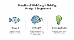 Purelyindia Close-up of fish eggs texture and quality