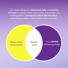 Bright smile after using PurelyWHITE DELUXE purple strips.