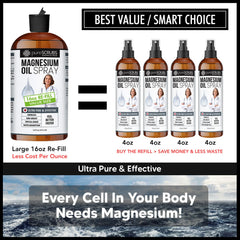 PureSCRUBS magnesium oil pour, convenient topical application.