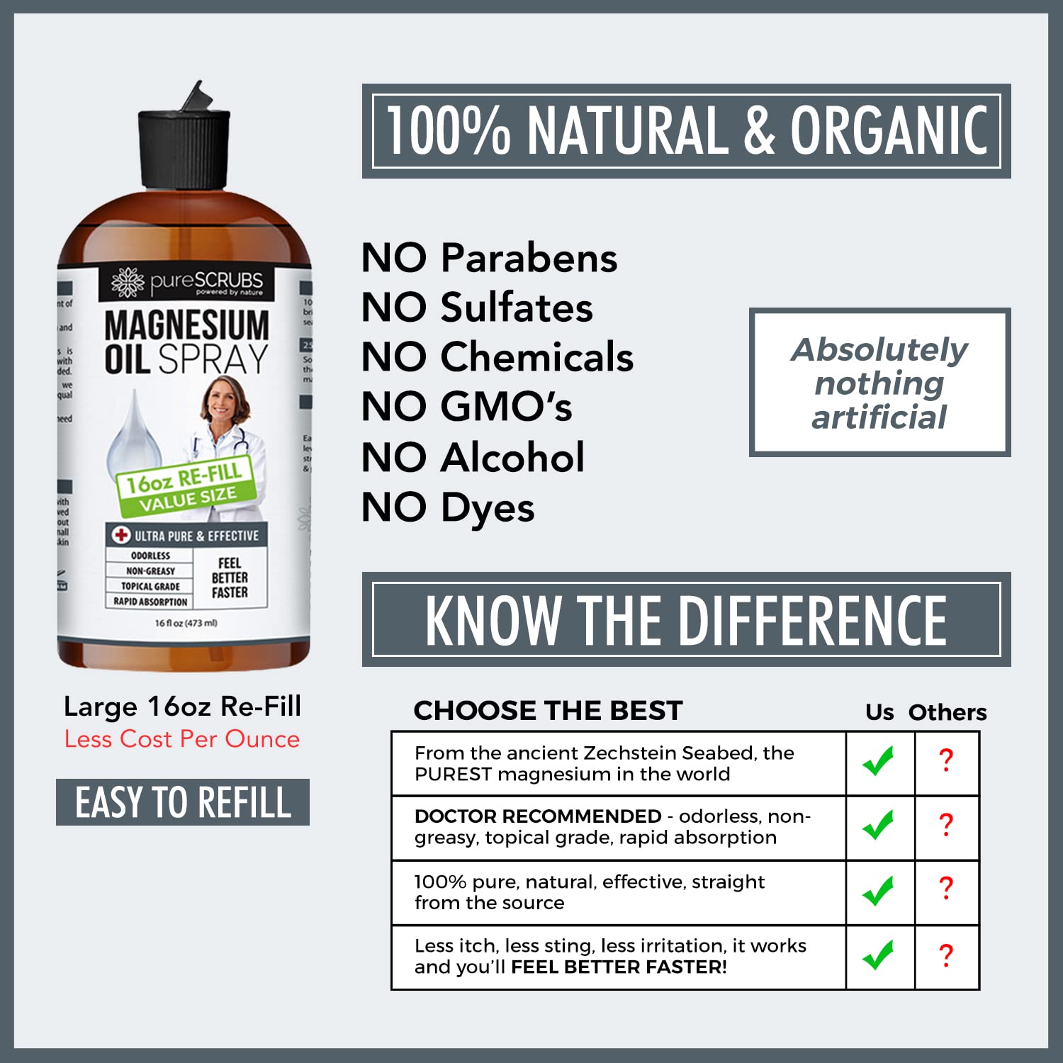 PureSCRUBS bottle cap and seal, easy-to-use magnesium oil.