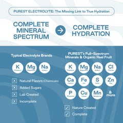 Purest Electrolyte rapid hydration mix bottle scene emphasizes quick recovery