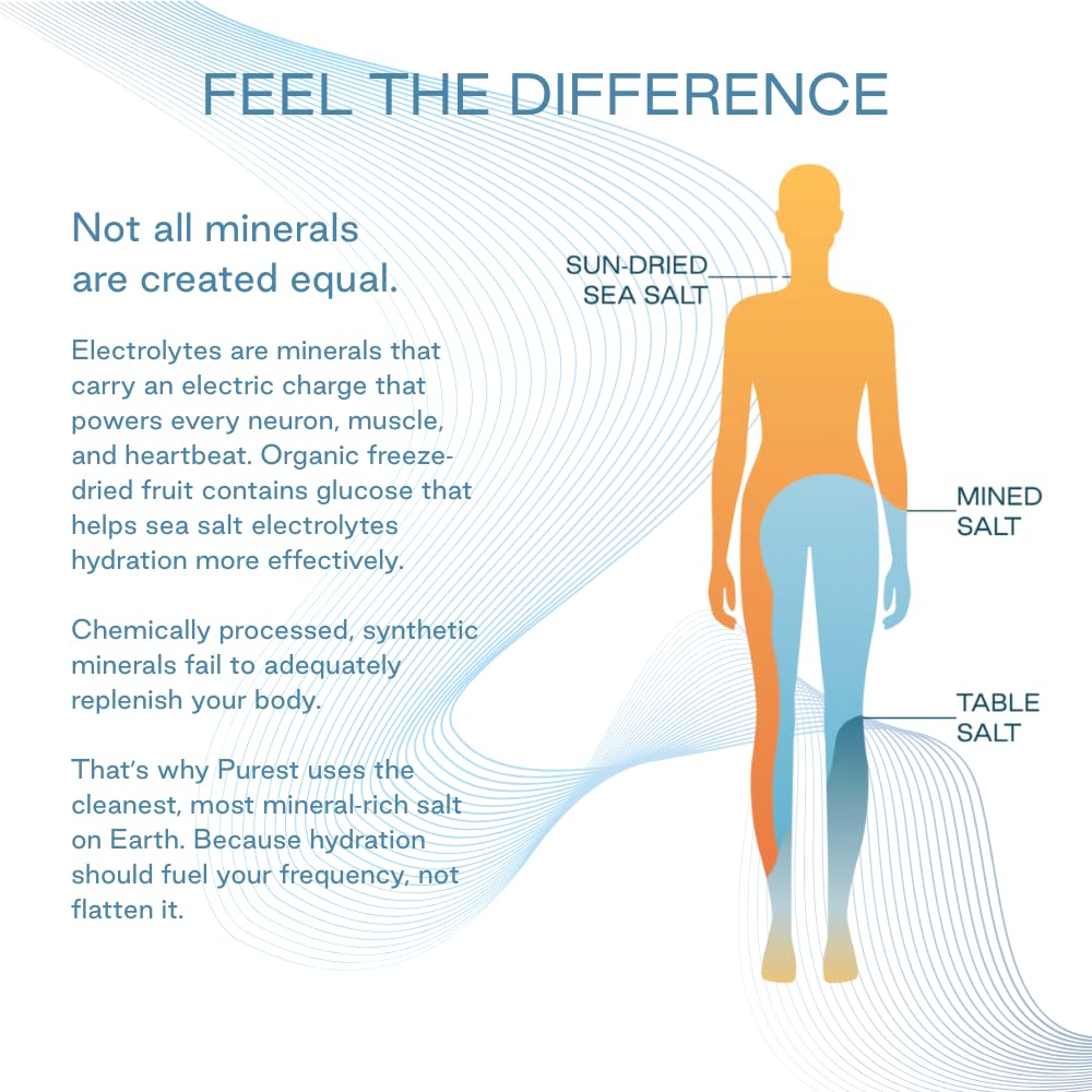 Purest Electrolyte vegan gluten-free label highlighting dietary-friendly hydration