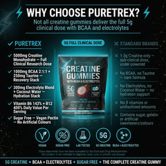 Puretrex lab-tested quality seal ensures premium ingredients.