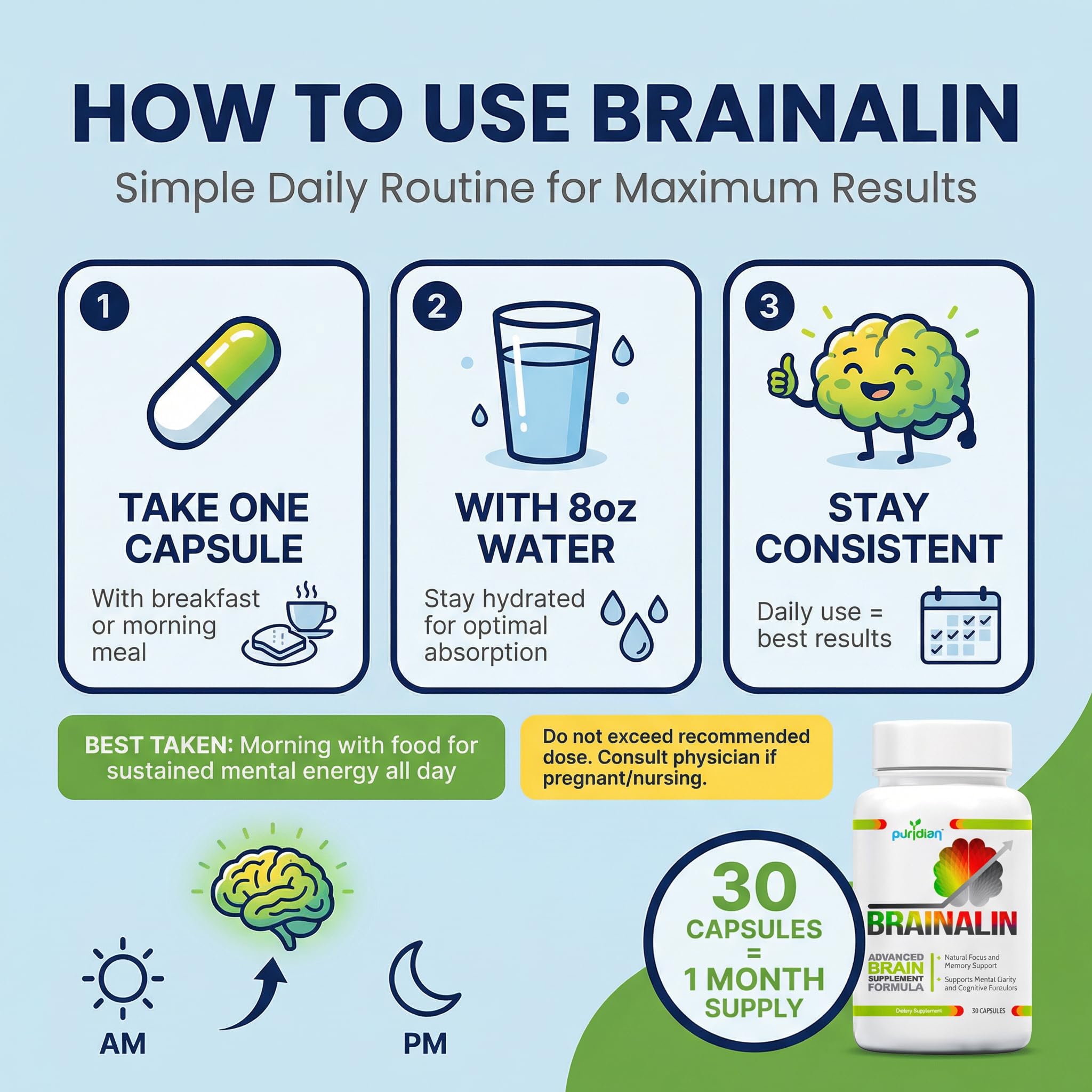 Puridian Brainalin packaging panel emphasizing GMP manufacturing and testing.