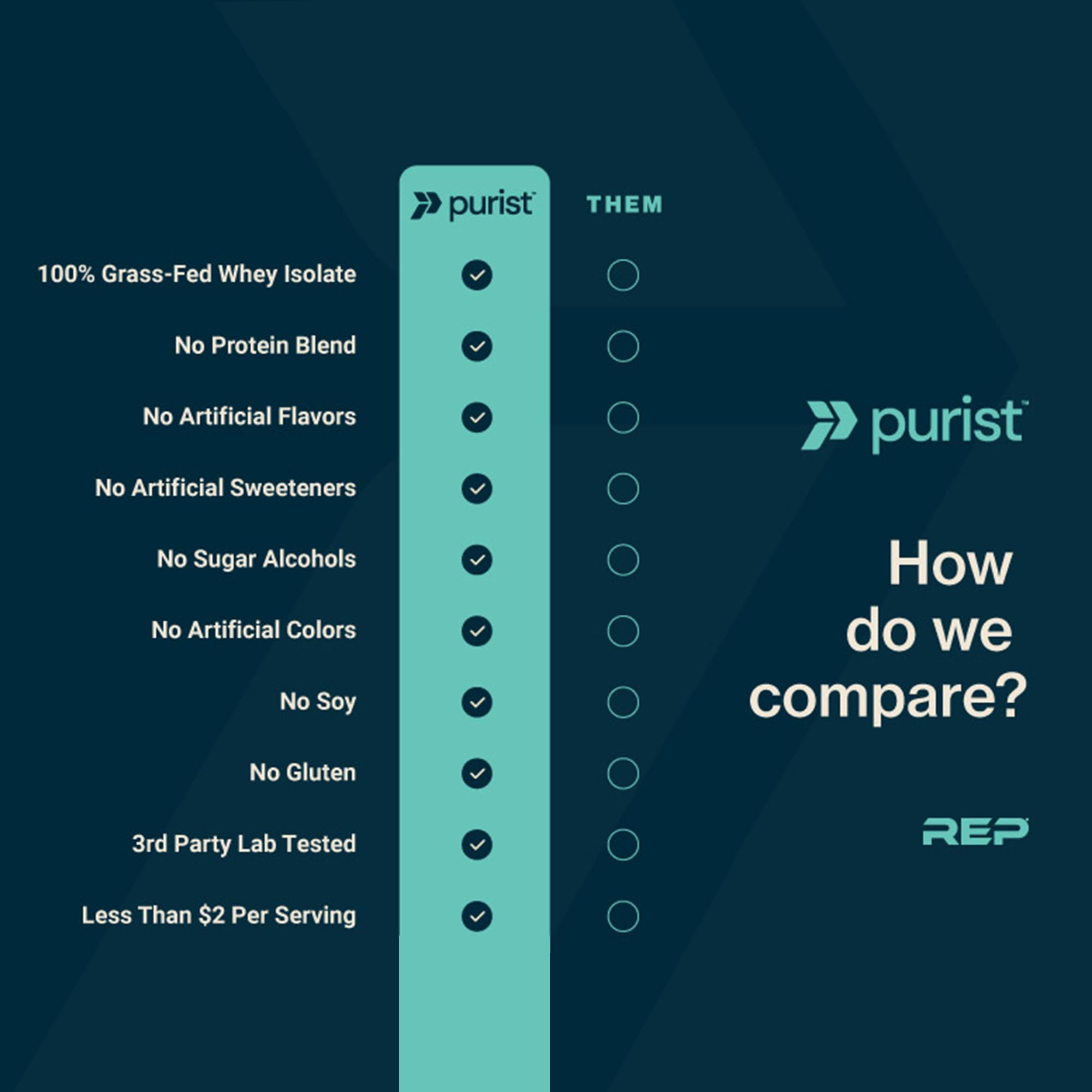 Measuring scoop showing precise PURIST REP Whey Vanilla serving.
