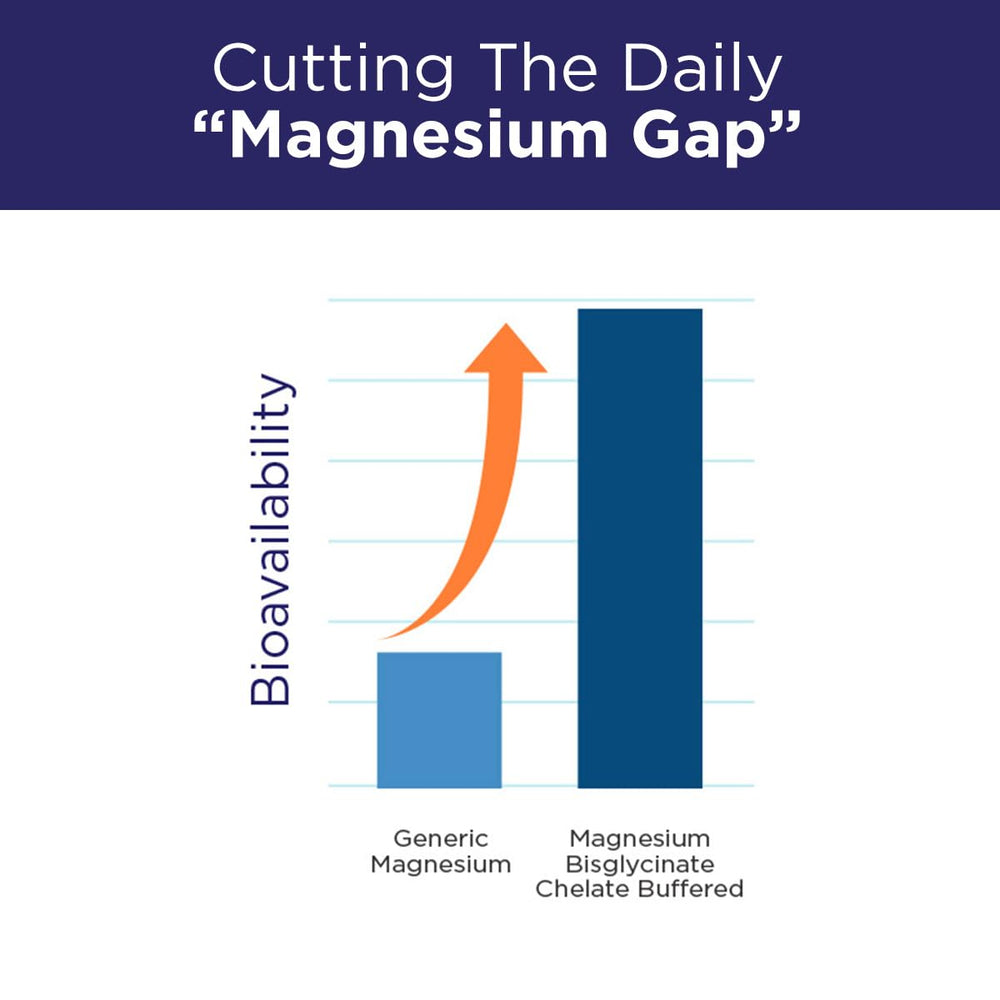 Purity MagBlue Refresh Factor daily-use scene illustrating morning routine.
