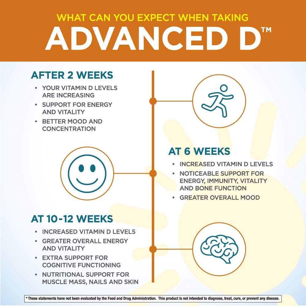 Purity Products Advanced D label details dosage and co-factors
