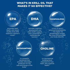 Purity Products Krill Omega 50 freshness seal with LemonLock.