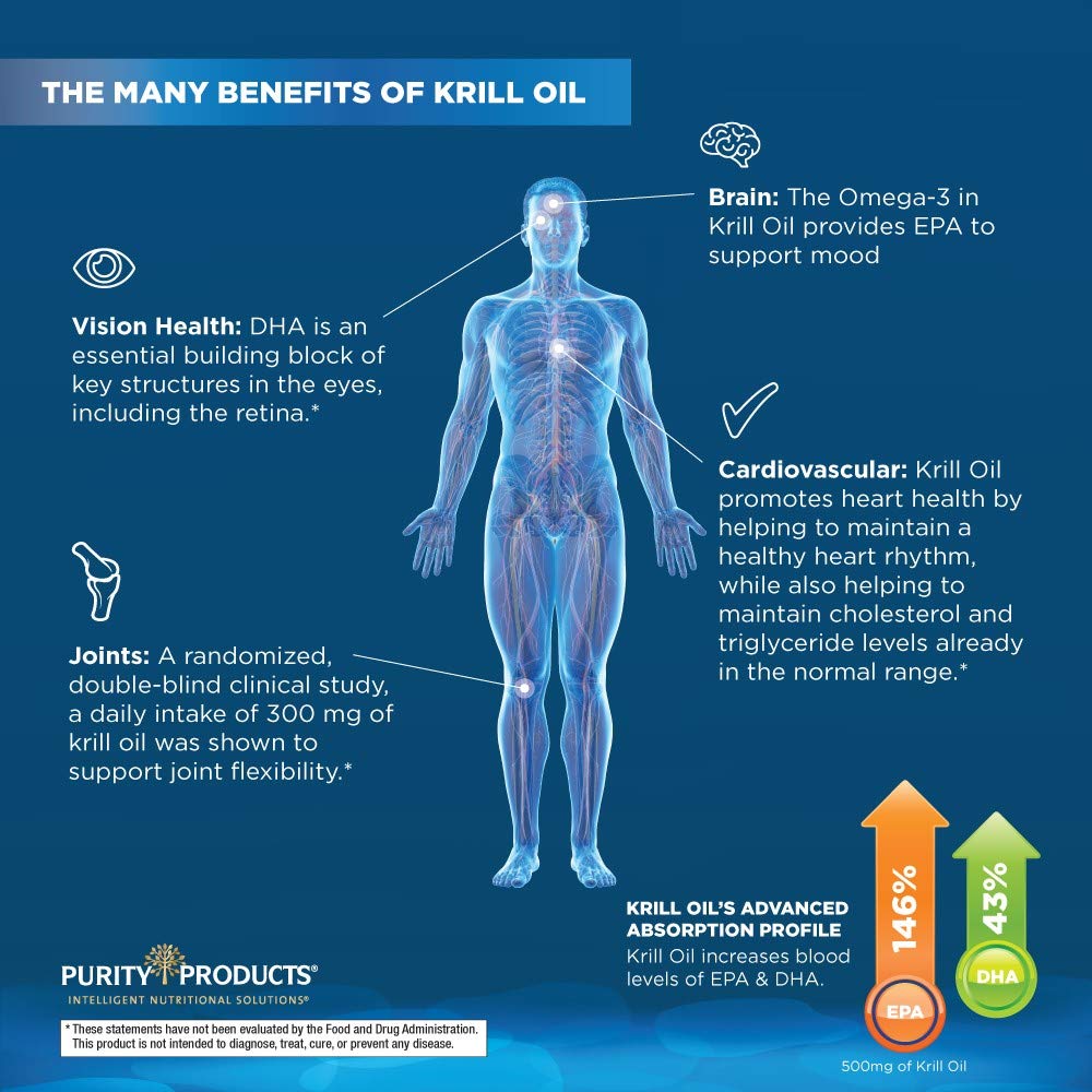 Purity Products Krill Omega 50 bottle showcasing vitamin D 500 IU.