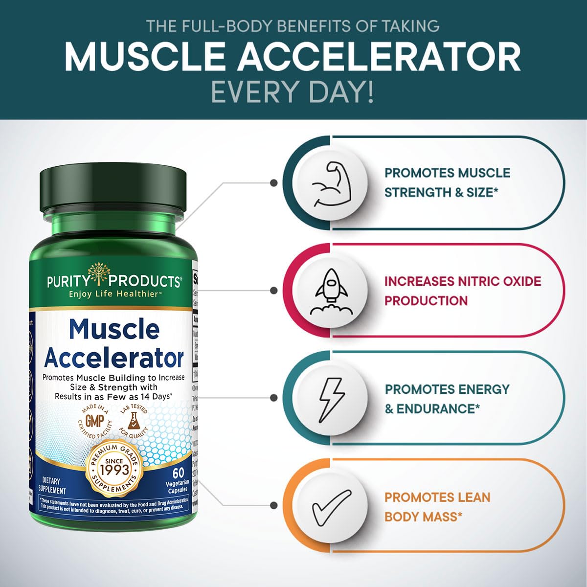 Purity Products Muscle Accelerator capsules ready for daily use.