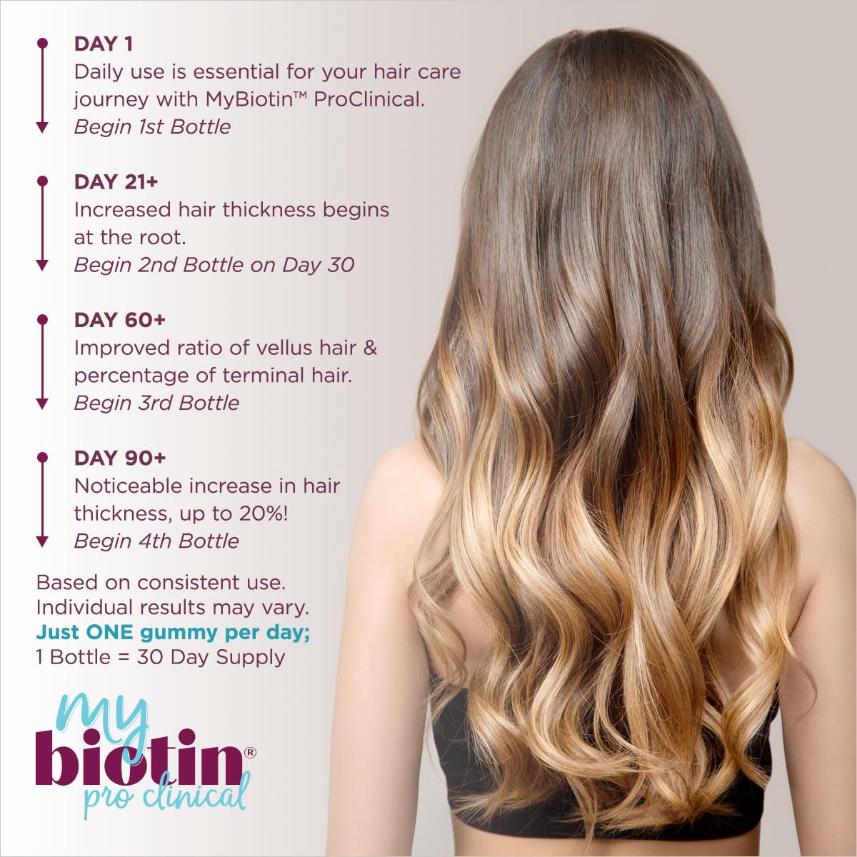 Purity Products MyBiotin ProClinical Gummies demonstrating hair density concept after weeks
