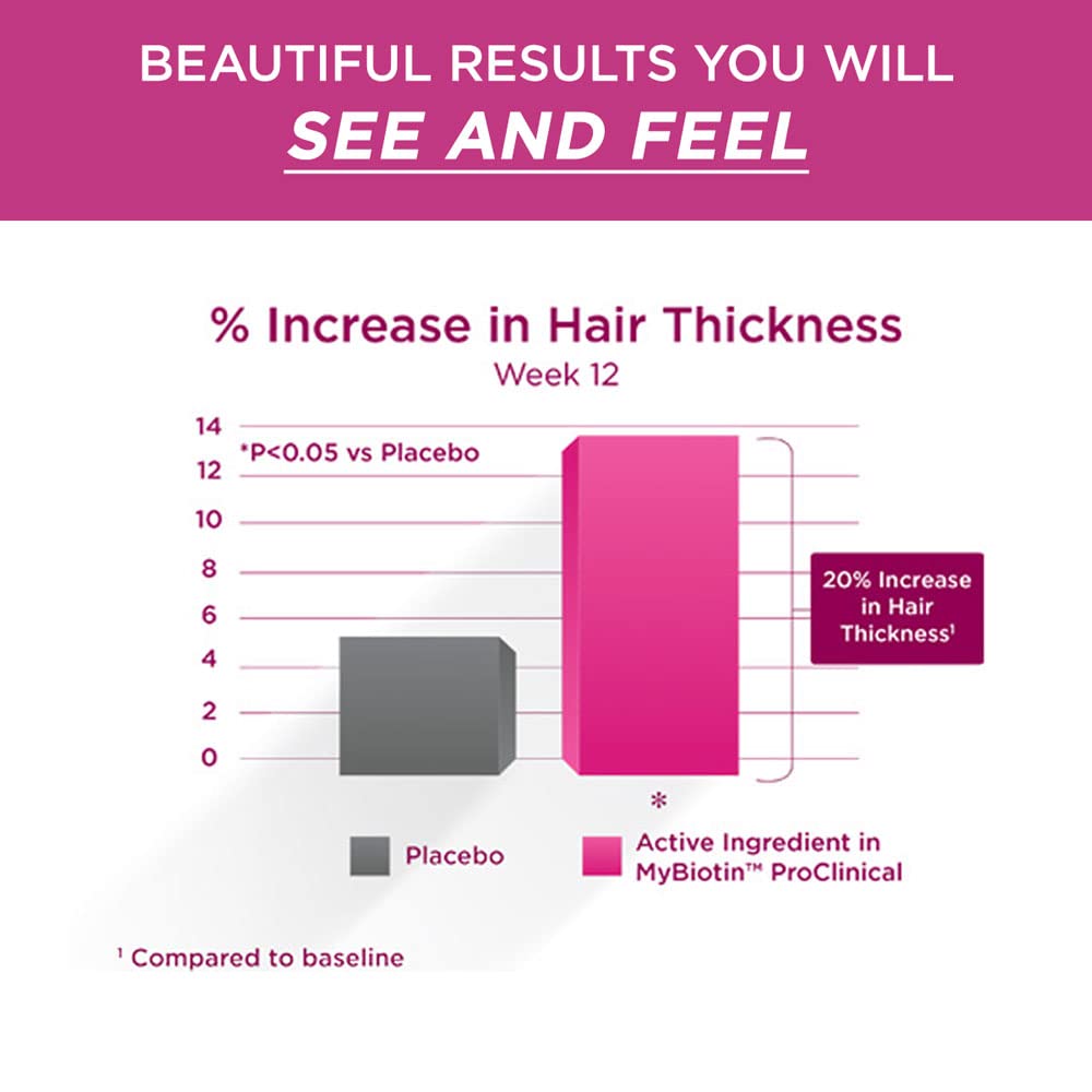 Purity Products MyBiotin ProClinical Gummies MB40X solubility emphasis