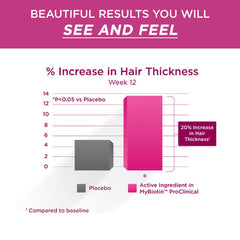 Purity Products MyBiotin ProClinical Gummies MB40X solubility emphasis