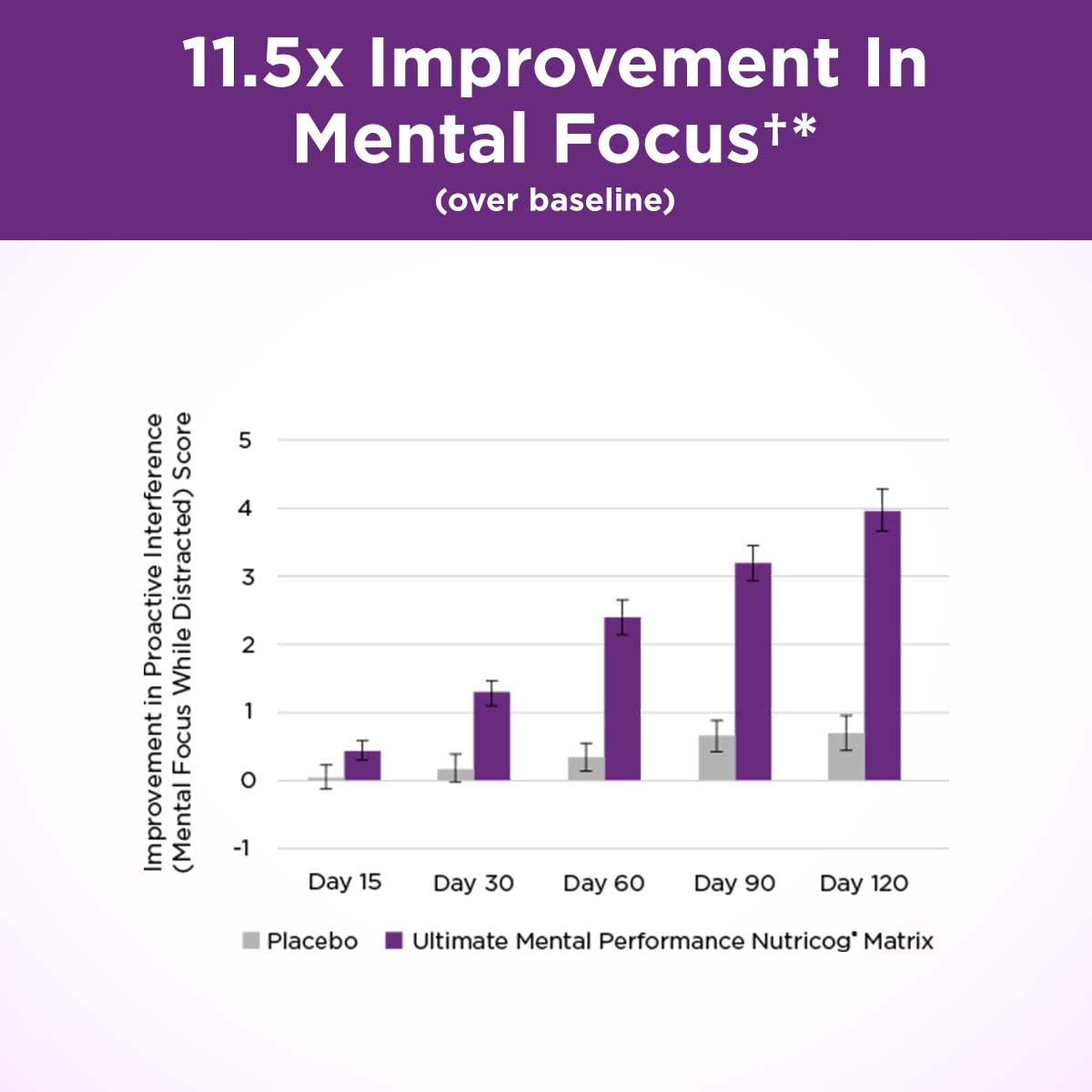 Purity Products Ultimate Mental Performance in-use scene suggests daily routine use.
