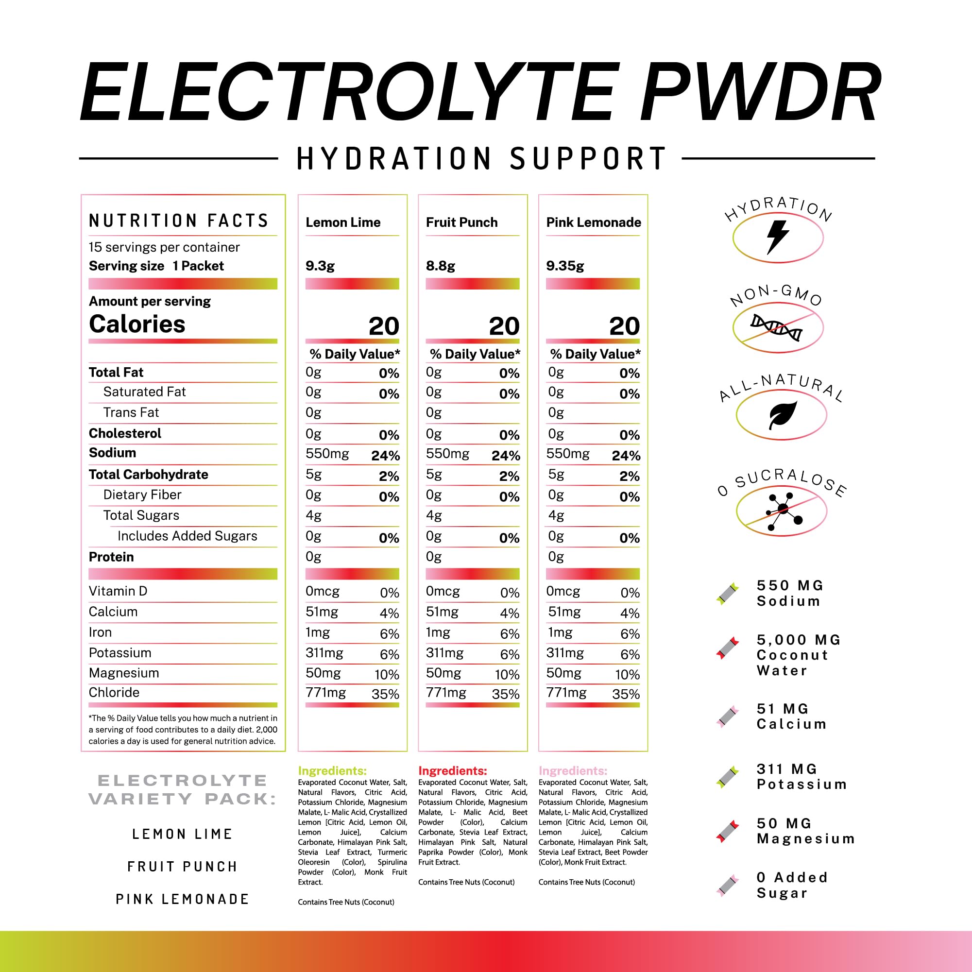 PWDRS Electrolytes ingredient list showing non-GMO vegan hydration.