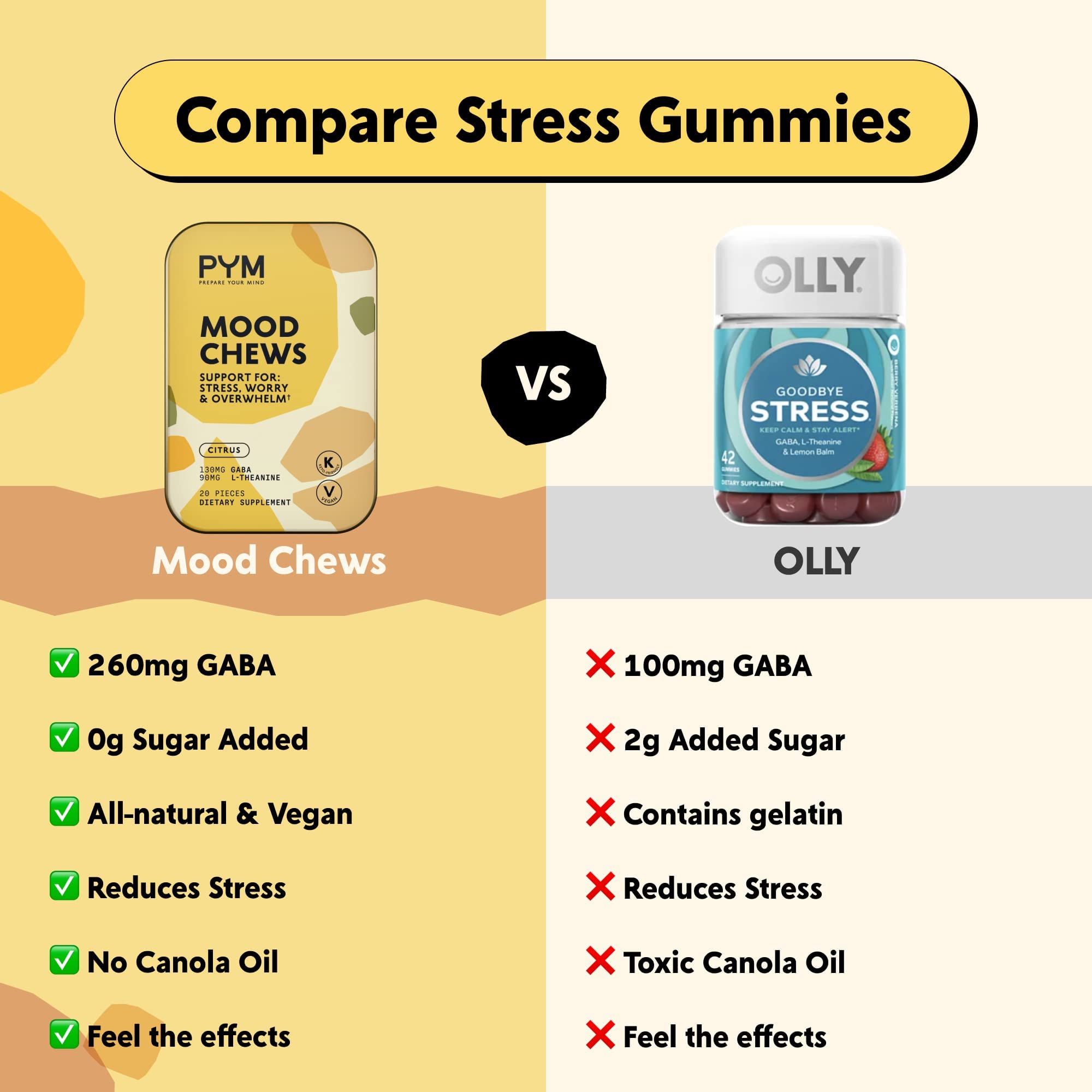 PYM Health Citrus Mood Chews label close-up shows vegan, non-GMO, gluten-free features.