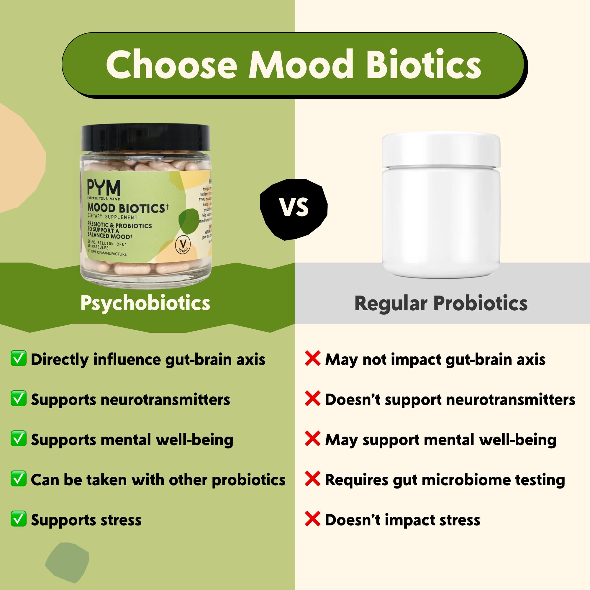 Hands holding PYM Mood Biotics capsules for daily morning routine