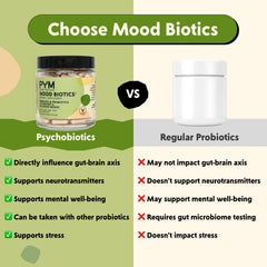 Hands holding PYM Mood Biotics capsules for daily morning routine