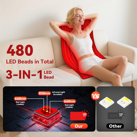 PZJDSR mat uses 480 high-density LEDs for even coverage during sessions.