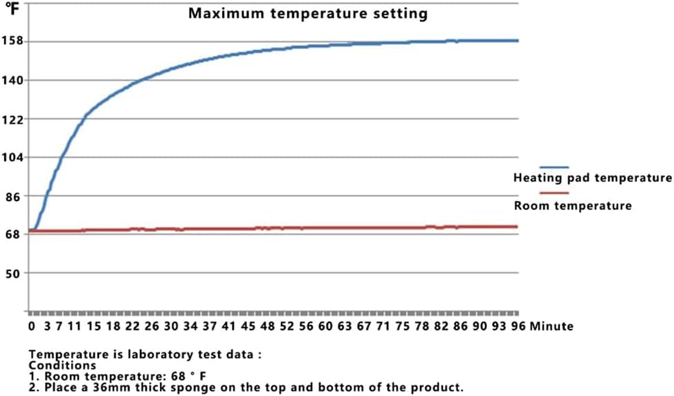Qaltgc heating pad with ETL FCC certifications for trusted safety