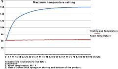 Qaltgc heating pad with ETL FCC certifications for trusted safety