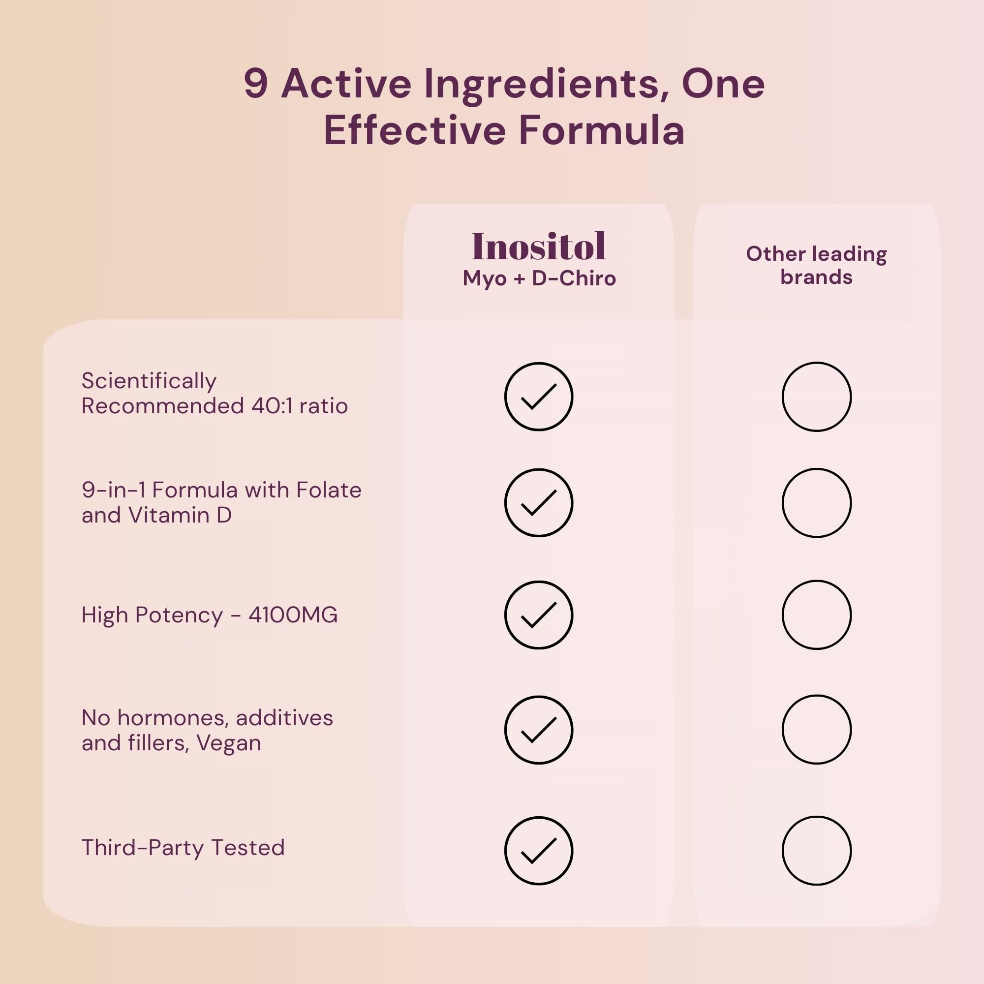 QSTA daily dose capsules ready for routine