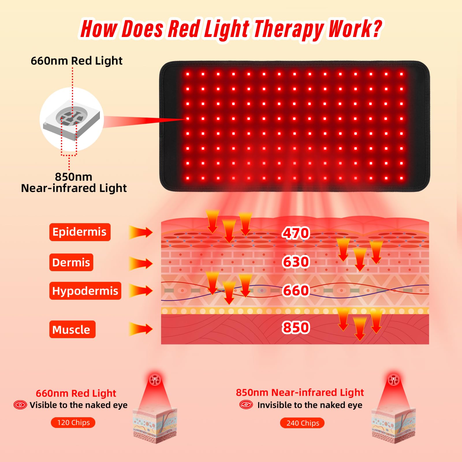 Qtyspdct red light therapy belt over the knee for deep light reach