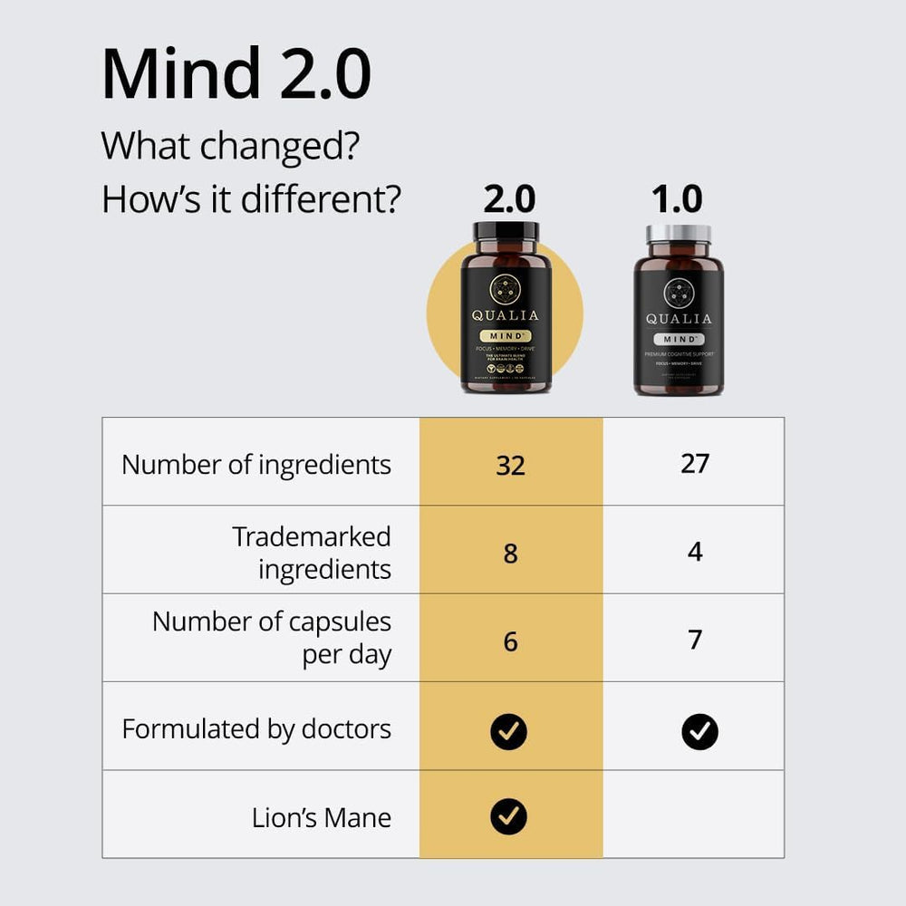 Qualia Mind bottle on desk conveying study-friendly formula for daytime focus.