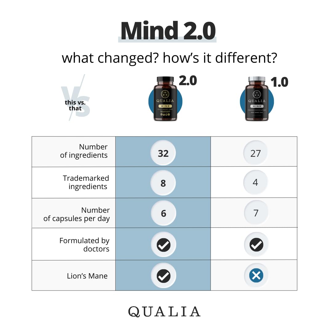 Qualia Mind capsules closeup highlighting premium nootropic capsules for clarity.