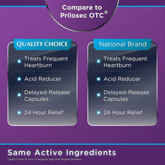 Quality Choice Omeprazole capsules in glass emphasize premium packaging.