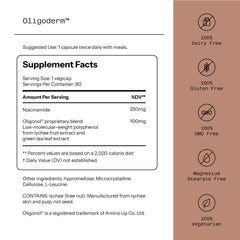 Quality of Life Oligoderm bottle pour shows easy daily dosage for ongoing skin care.