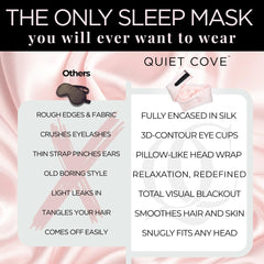 Quiet Cove Silk Sleep Mask provides total darkness for travel use.