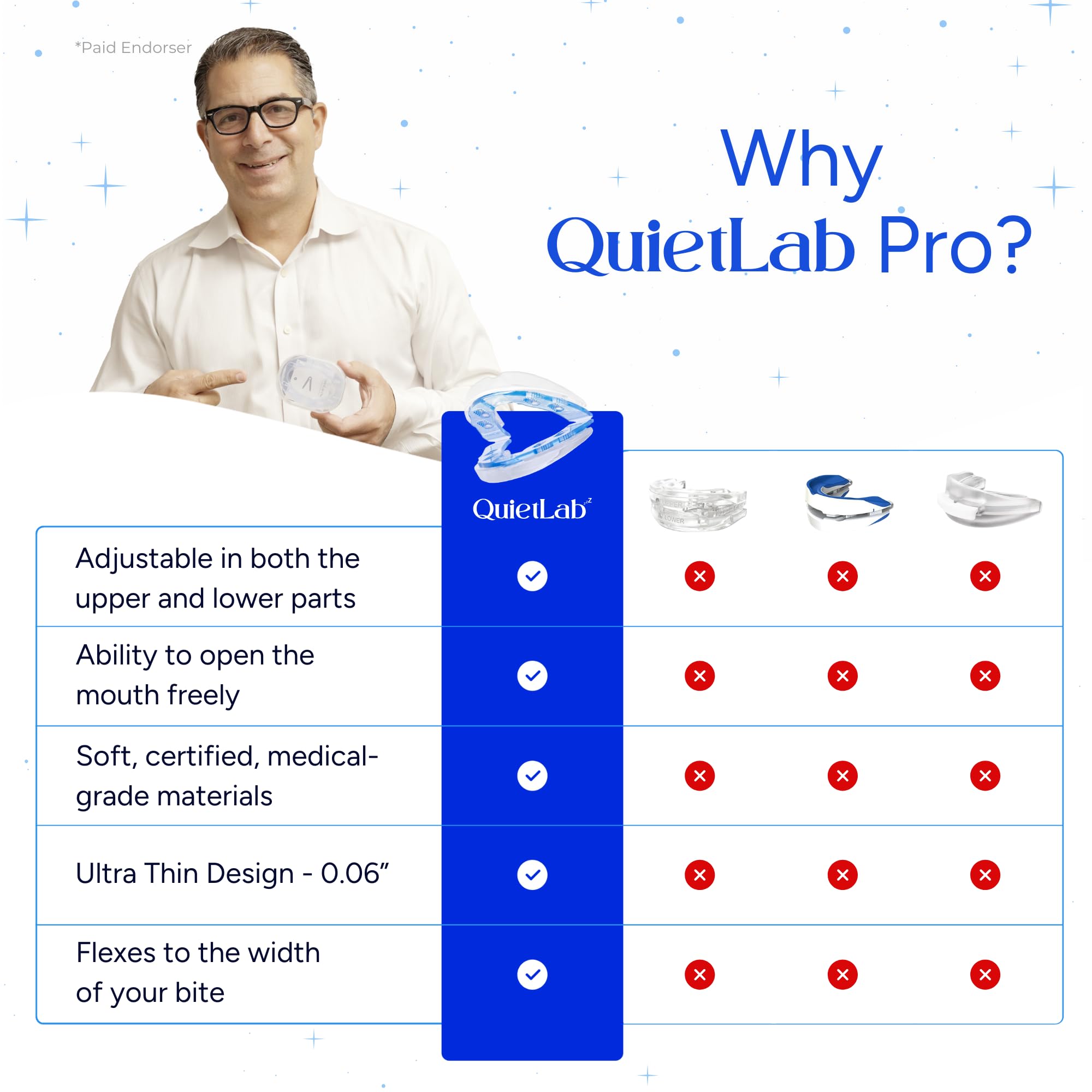 QuietLab Pro adaptive-fit technology flexes to your mouth width for any bite size