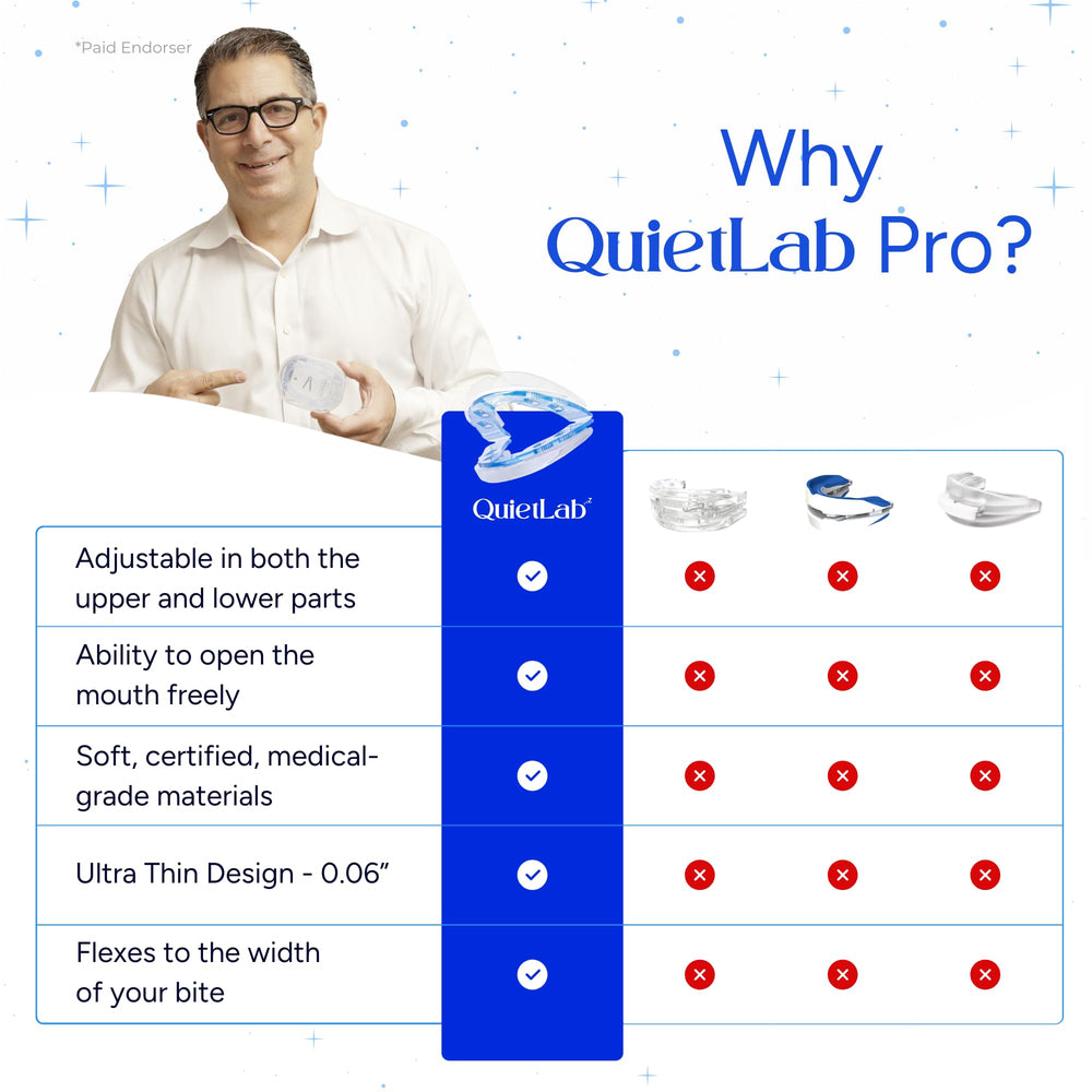 QuietLab Pro adaptive-fit technology flexes to your mouth width for any bite size
