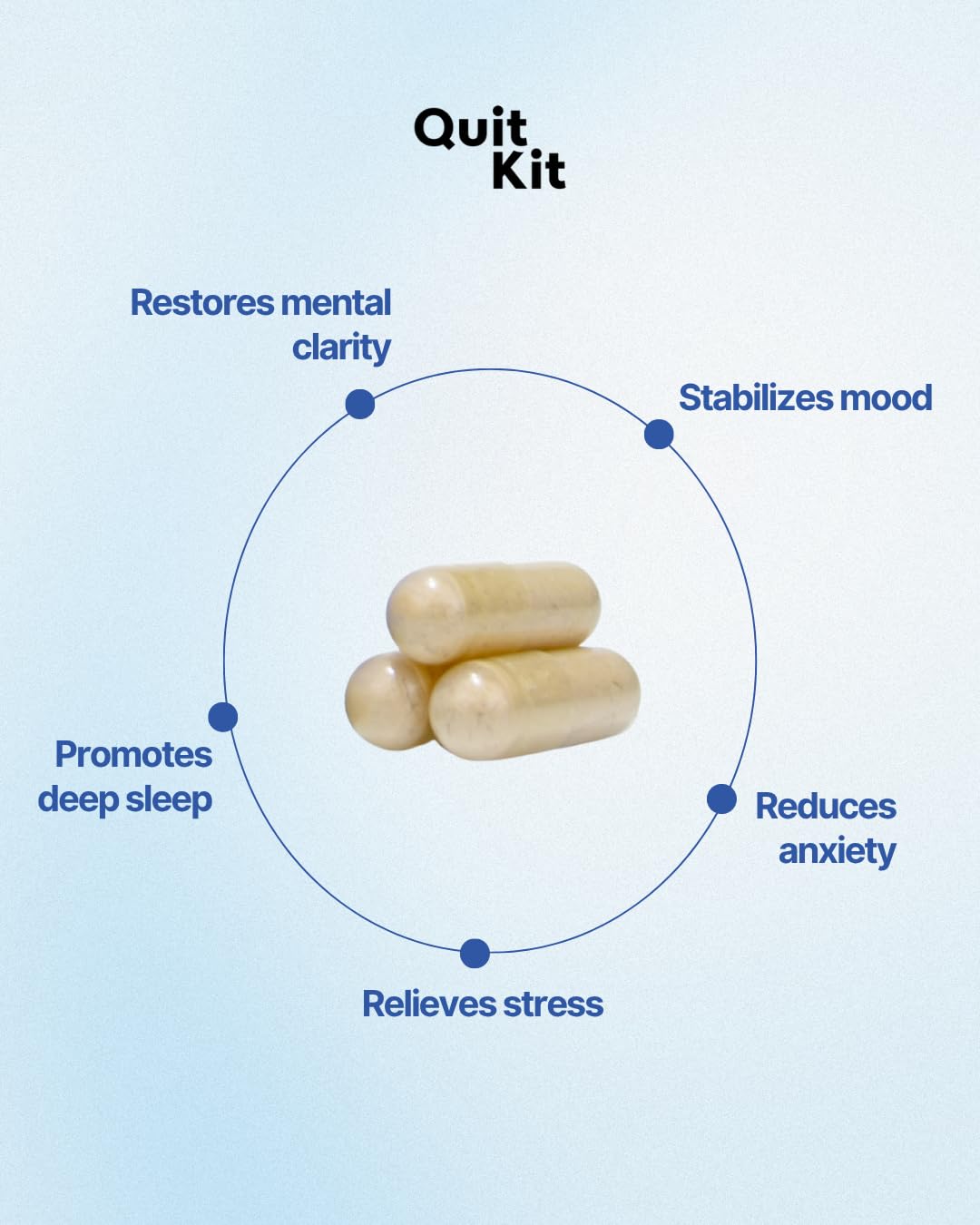 Quit Kit detox pills L-theanine capsule promoting focused calm during the day.