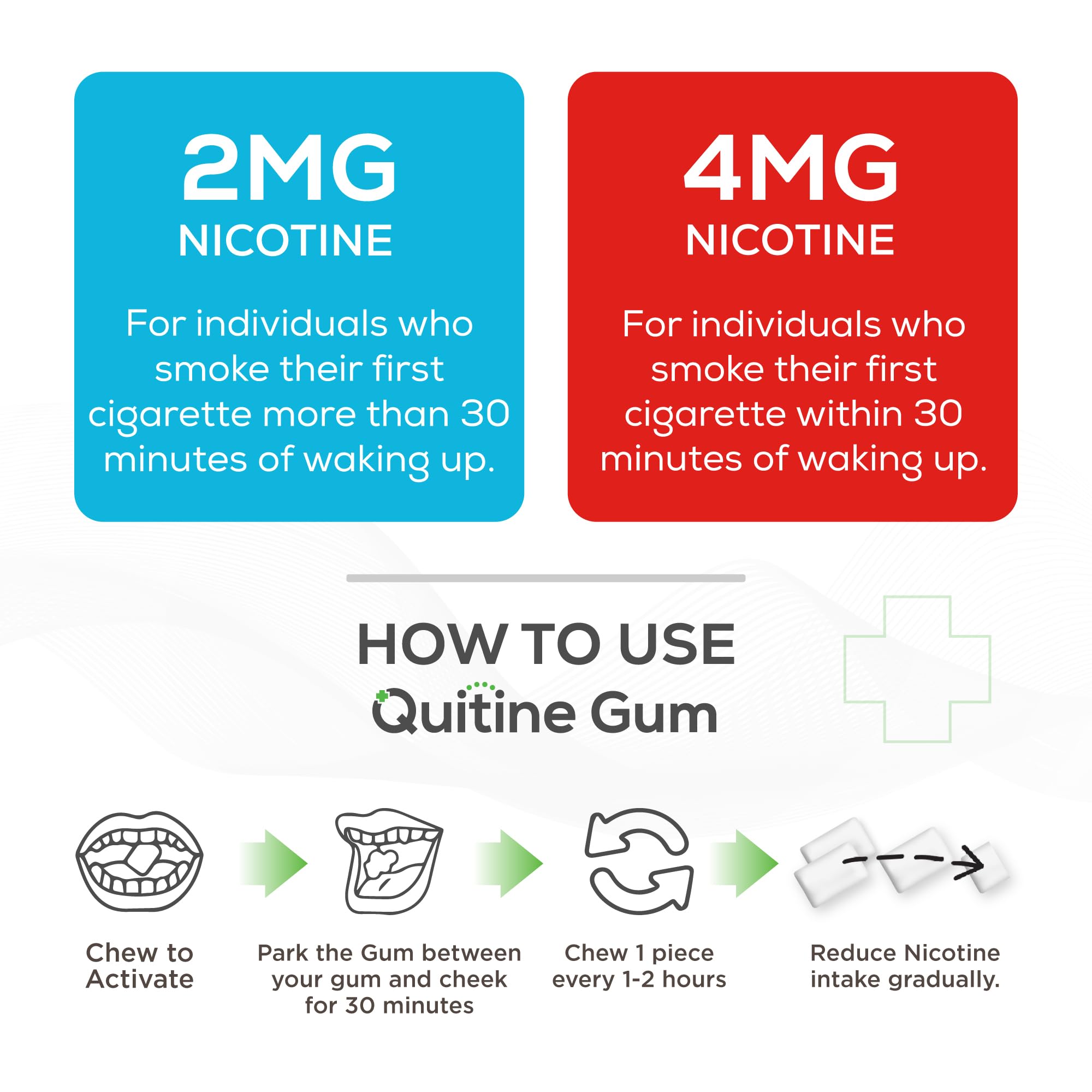 Quitine 2mg Mint gum packs stacked indicating value pack savings