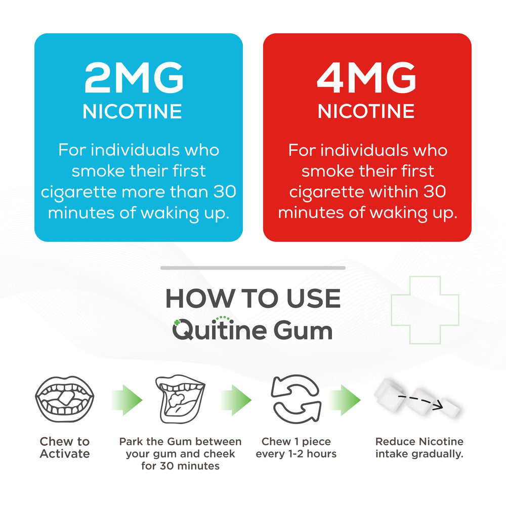 Quitine nicotine gum mint flavor chew; refreshing taste during cravings and routine quit attempts.