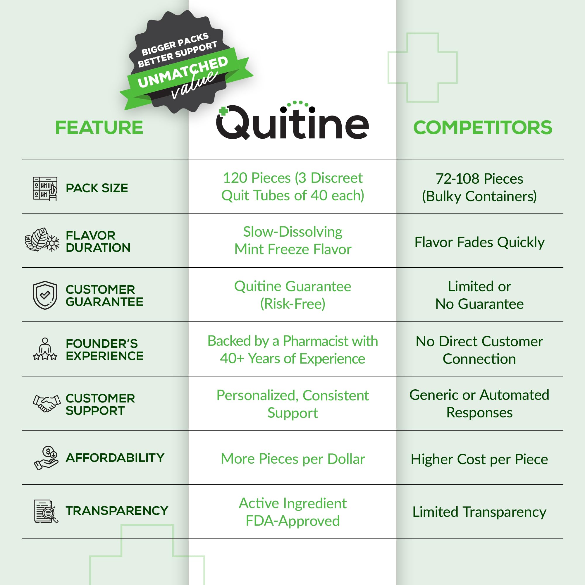 Quitine Nicotine Lozenges 2mg Mint pack open for easy access to relief