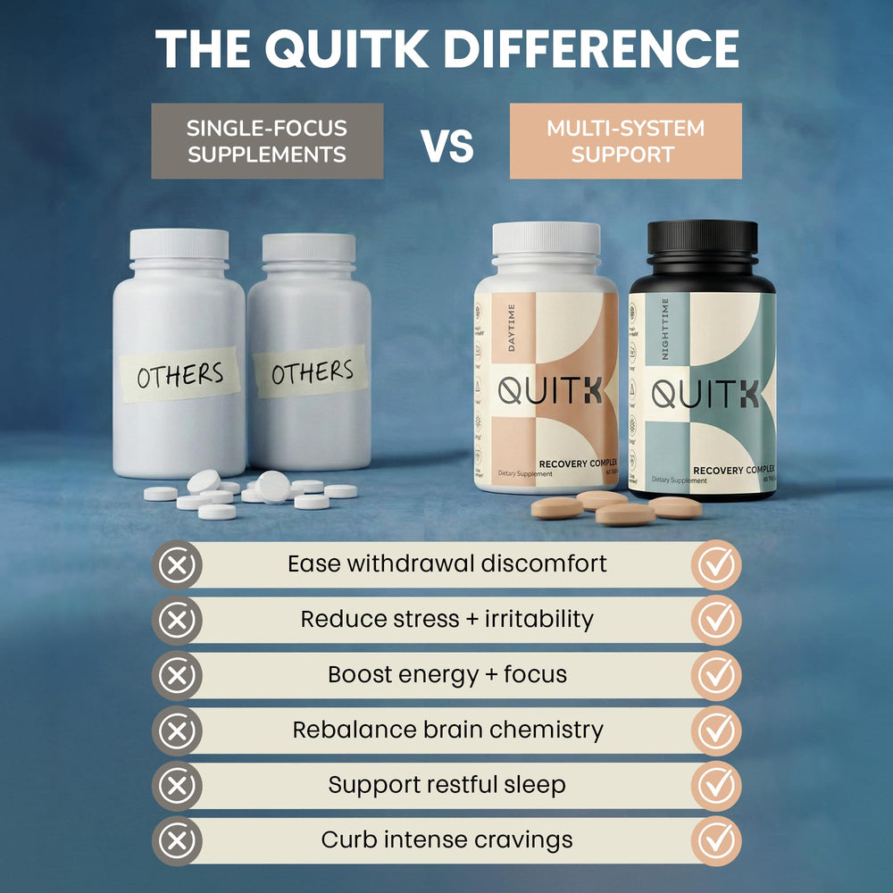 QuitK Recovery complete packaging showing brand and product in view