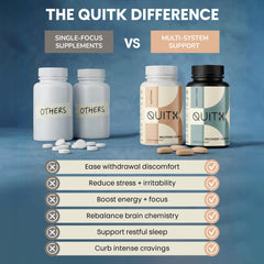 QuitK Recovery complete packaging showing brand and product in view