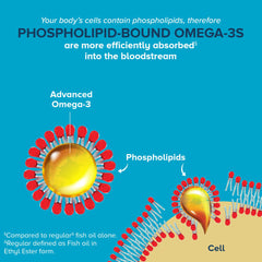 Qunol krill-oil label close-up communicates high bioavailability and EPA/DHA content