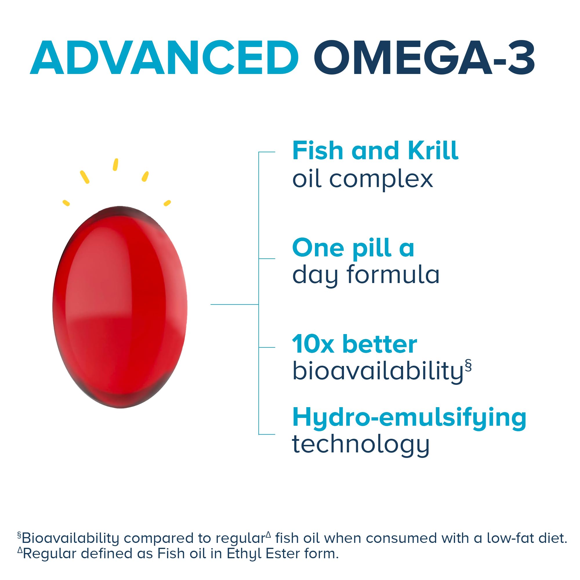 Qunol box packaging image emphasizes sustainable omega-3 sourcing and details