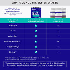 Qunol Brain Health Memory Plus ingredients chart emphasizes high absorption.