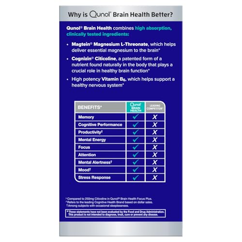 Measuring scoop beside Qunol Brain Health Memory Plus
