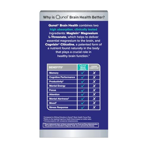 Qunol Brain Health Memory Plus on a store shelf with other nootropics